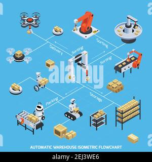 Automatic warehouse isometric flowchart with storage and sorting symbols vector illustration Stock Vector