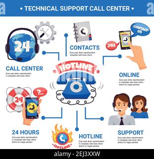 Call center and customer technical support hotline 24h services contact options information flat infographic poster vector illustration Stock Vector