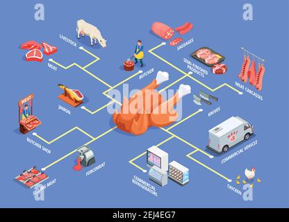 butchery-sausage-shop-isometric-flowchart-with-isolated-icons-of