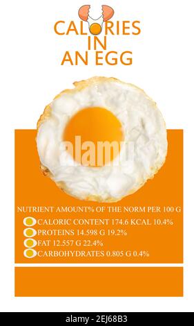 Fried egg with nutrition facts on white background Stock Photo