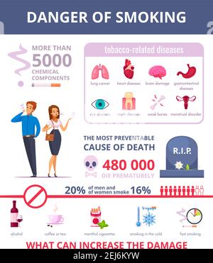 tobacco related illnesses Twenty four of the manifold diseases of smoking Comprehensive Care at Durdans Hospital
