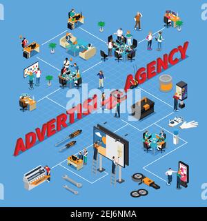 Advertising agency isometric flowchart on blue background with staff during work, print equipment, pasting billboards vector illustration Stock Vector
