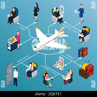 Airplane passengers isometric flowchart with crew and travel symbols vector illustration Stock Vector