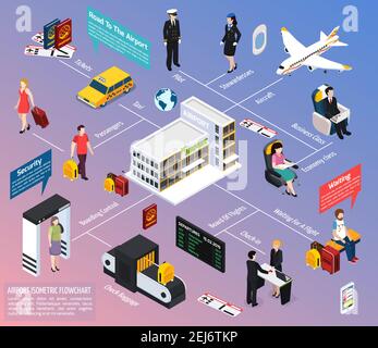 Airplane passengers and crew isometric flowchart with airport symbols vector illustration Stock Vector