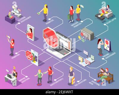 Obsessive advertisement isometric flowchart on gradient background with ad blocking, promoters, secure mobile devices vector illustration Stock Vector