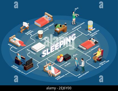 Sleeping isometric flowchart on blue background with insomnia, healthy night resting, dream during trip, mattress vector illustration Stock Vector