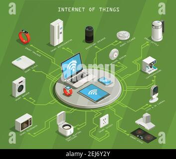 Internet of things isometric flowchart on green background with wifi, mobile devices, smart household appliances vector illustration Stock Vector