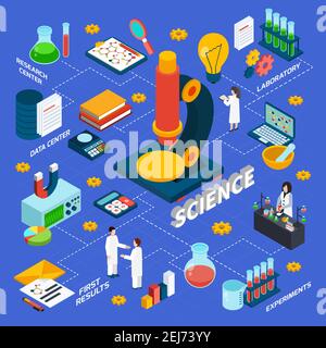 Research laboratory isometric flowchart with science and scientists ...