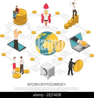 ICO initial coin offering flowchart style isometric poster with investing in new profitable cryptocurrency symbols vector illustration Stock Vector