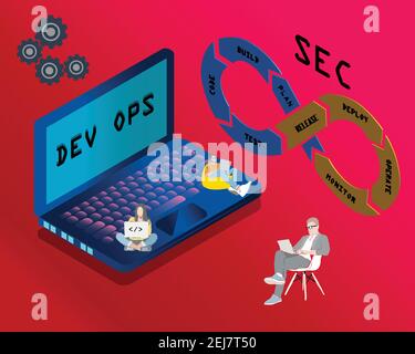 DevSecOps methodology of a secure software development process works. Cybersecurity concept. Vector Illustration. Stock Vector