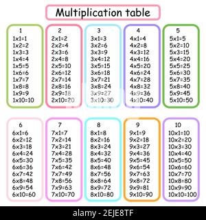 Multiplication Square. School vector illustration. Multiplication Table. Poster for kids education. Maths child card. Stock Vector