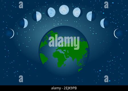 Relation of the phases of the moon with its revolution around earth.Steps of the lunar cycle around the earth on space background.Vector illustration Stock Vector