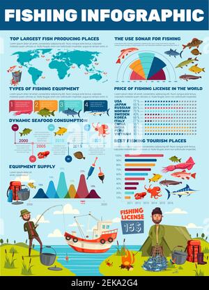 Infographic of fishing sport with fish and charts, fisherman and ...