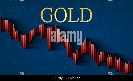 The price of the commodity and precious metal gold keeps falling. The red descending bar chart on a blue background with the golden headline indicates... Stock Photo