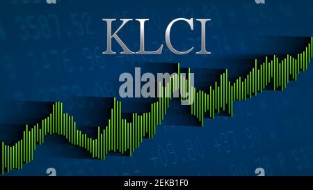 Klci deals share price