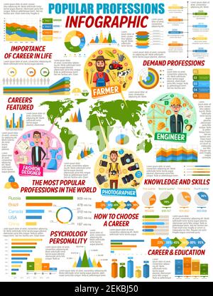 Professions vector infographics with charts and graphs of popular occupations. Farmer, engineer, photographer and fashion designer world map, careers Stock Vector