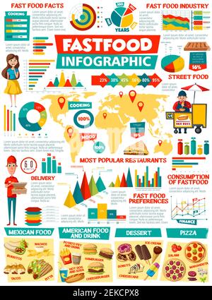 Fast food burger, drinks and desserts infographics with vector charts, graphs and world map of popular fastfood restaurants. Pizza, hamburger and hot Stock Vector