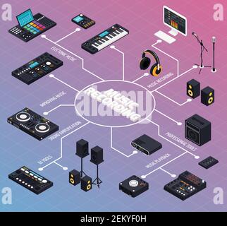 Audio Production Vector Sound engineer concept. Music production industry, sound recording with ...