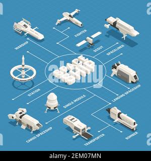 Various space ships isometric flowchart with station bomber transporter liner on blue background 3d vector illustration Stock Vector