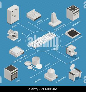 Isometric flowchart with various professional kitchen cooking equipment on blue background 3d vector illustration Stock Vector