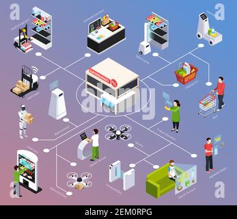 Shop of future isometric flowchart, robot technology, delivery by drone, augmented reality on gradient background vector illustration Stock Vector