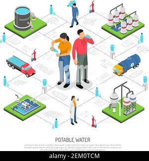 Water purification technology isometric flowchart with wastewater ...