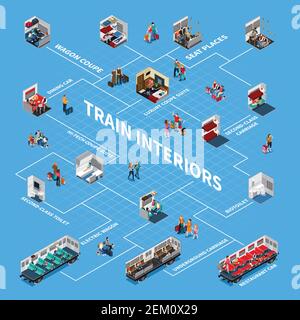 Train interiors flowchart with wagon coupe seat places biotoilet luxury coupe suite restaurant car isometric elements vector illustration Stock Vector