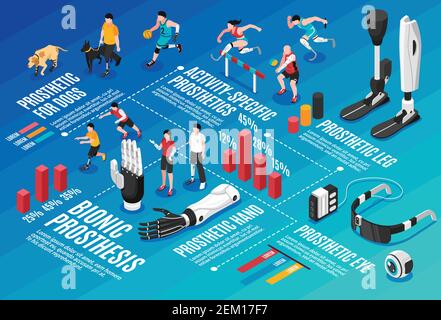 Innovative bionic body parts prothesis  isometric infographic composition with brain controlled limbs eyes use statics vector illustration Stock Vector