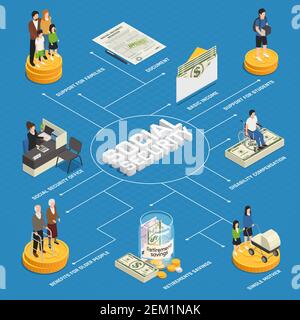Social security isometric flowchart on blue background, basic income, disability compensation, benefits for elderly persons vector illustration Stock Vector