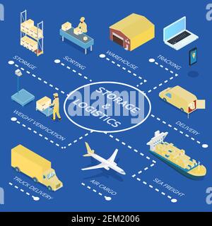 Storage and logistics isometric flowchart on blue background with warehouse, weight check, transportation, tracking service vector illustration Stock Vector