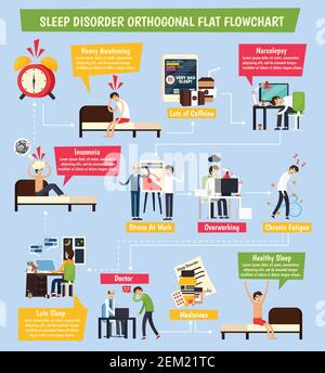 Sleep disorder orthogonal flowchart with insomnia, stress at work, chronic fatigue, healthy and heavy awaking vector illustration Stock Vector