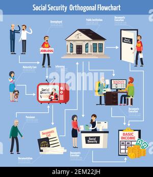 Social security orthogonal flowchart with information for people on tv, documents execution for benefits  vector illustration Stock Vector