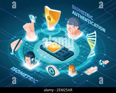 Biometric authentication users security isometric circle composition with padlock on smartphone and recognition methods symbols vector illustration Stock Vector