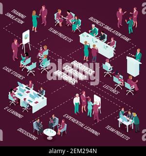 Business education isometric flowchart with teaching methods including team projects, simulation games on dark background vector illustration Stock Vector