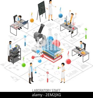 Isometric scientific laboratory staff round composition with human characters of scientists and workspace items with icons vector illustration Stock Vector