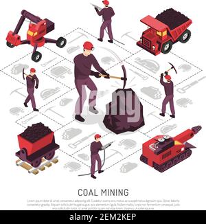 Coal mining industry workers tools equipment machinery and transportation isometric set on flowchart elements background vector illustration Stock Vector