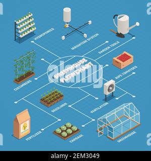 Green house gardening tools plants equipment isometric flowchart with hydroponics irrigation system fertilizer and seedlings vector illustration Stock Vector