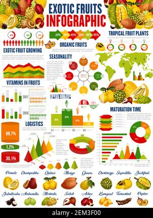 Nutrition & Growing Consumption