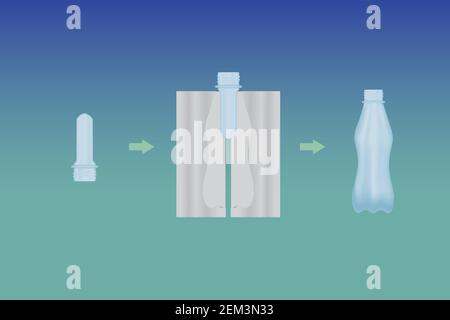 Diagram of PET bottle blowing process. Production of raw material and bottle mold. Vector illustration design Stock Vector