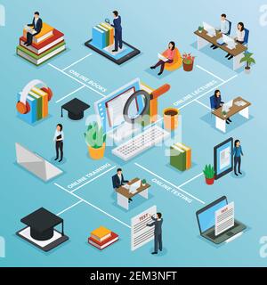 Online education characters isometric flowchart with internet lesson, electronic books, computer test of knowledge vector illustration Stock Vector