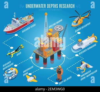 Underwater depths research isometric flowchart on blue background with drilling rig, transportation, unmanned equipment, divers vector illustration Stock Vector