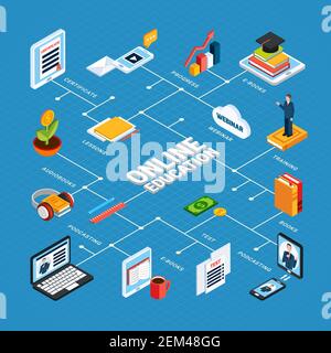 Webinar isometric composition with flowchart and online education headline and online test reading certificate podcasting classroom video descriptions Stock Vector