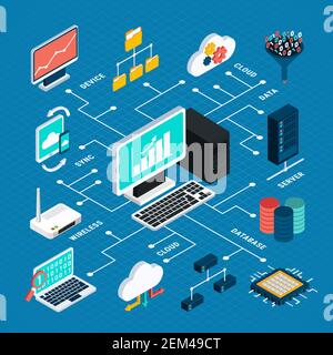 Data analysis isometric infographics layout with microchip wireless modem sync of gadgets database server cloud technology elements vector illustratio Stock Vector