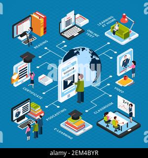 Webinar isometric flowchart with online test reading certificate podcasting classroom video descriptions vector illustration Stock Vector