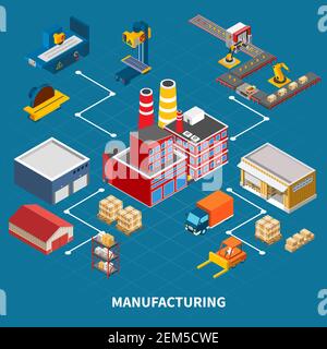 Industrial machines isometric composition with images of different vehicles buildings and devices utilized in manufacturing production vector illustra Stock Vector