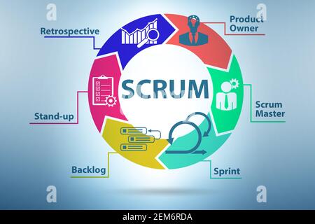 Scrum method illustration with the key components Stock Photo - Alamy