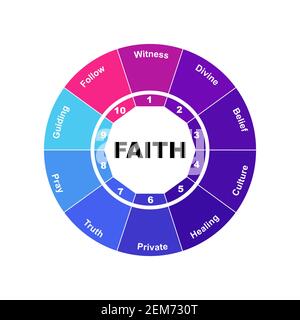 Diagram concept with Faith text and keywords. EPS 10 isolated on white background Stock Vector