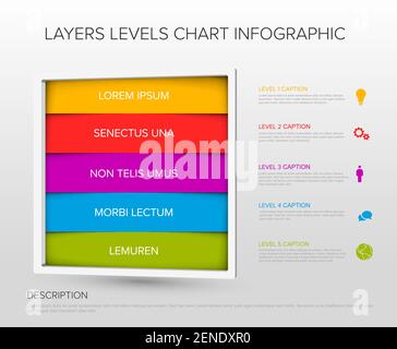 Layers levels infographic template - light color rainbow stripped layers in square infochart with five stripes levels, icons, titles and descriptions Stock Vector
