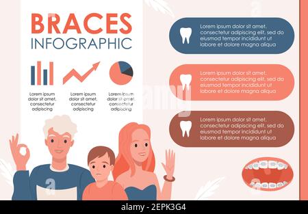 Braces infographic vector flat illustration with text and graphics. Happy family wearing dental braces on teeth. Cosmetic odontology and orthodontic procedures information banner template. Stock Vector