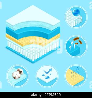 Mattress layers materials construction 3d scheme and symbols icons set with memory foam conical springs vector illustration Stock Vector